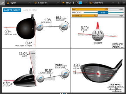 G-Suit Testing and Golf - Immediate Improvements With an Elite Player